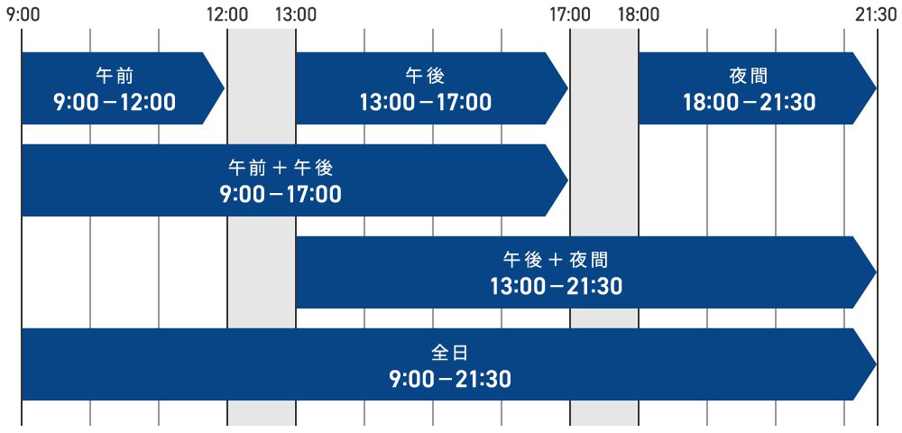 施設利用時間